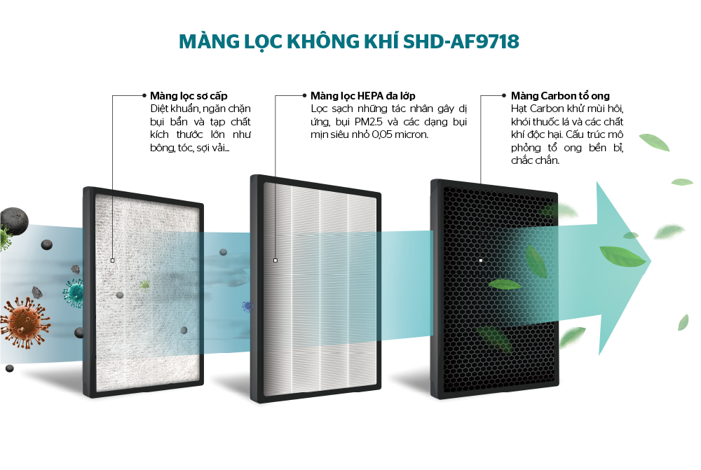 Màng lọc không khí Sunhouse SHD-AF9718 - Hàng chính hãng