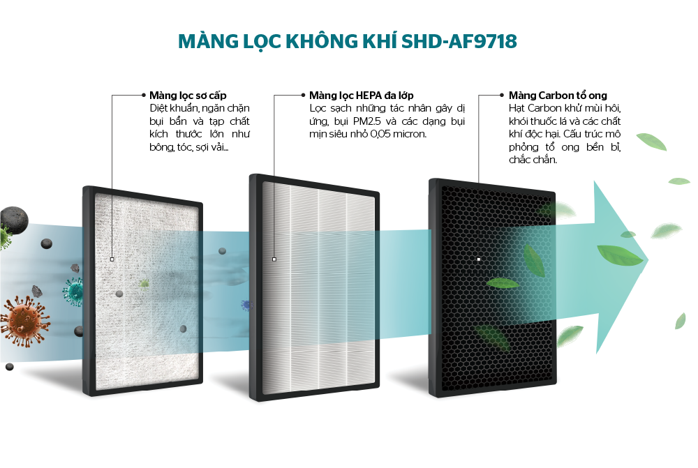 Màng lọc không khí Sunhouse SHD-AF9718 - Hàng chính hãng