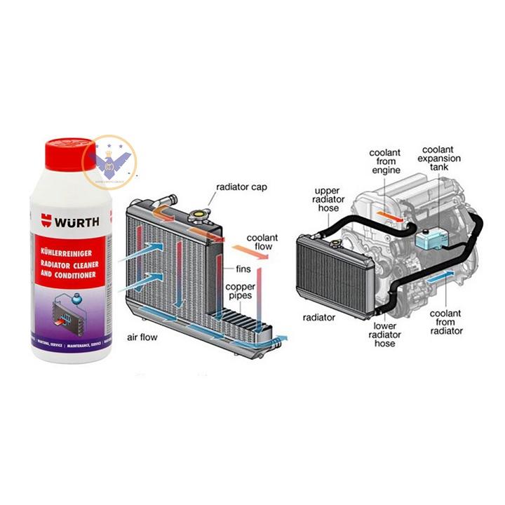 COMBO Nước làm mát ô tô màu đỏ Prestone can 3.78L + Súc két nước Wurth 250ml