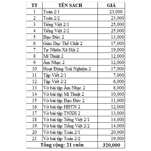 Trọn Bộ 21 Cuốn Sách Lớp 2 SGK+SBT (Kết nối tri thức với cuộc sống)