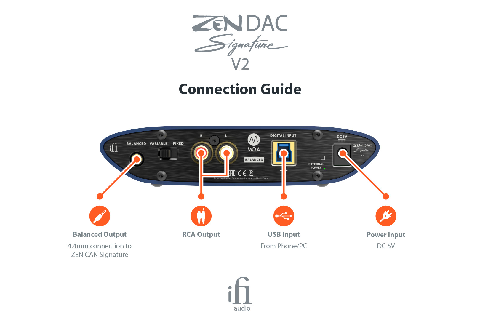 Bộ Giải Mã Dac/Amp ZEN DAC Signature V2 - Hàng Nhập Khẩu