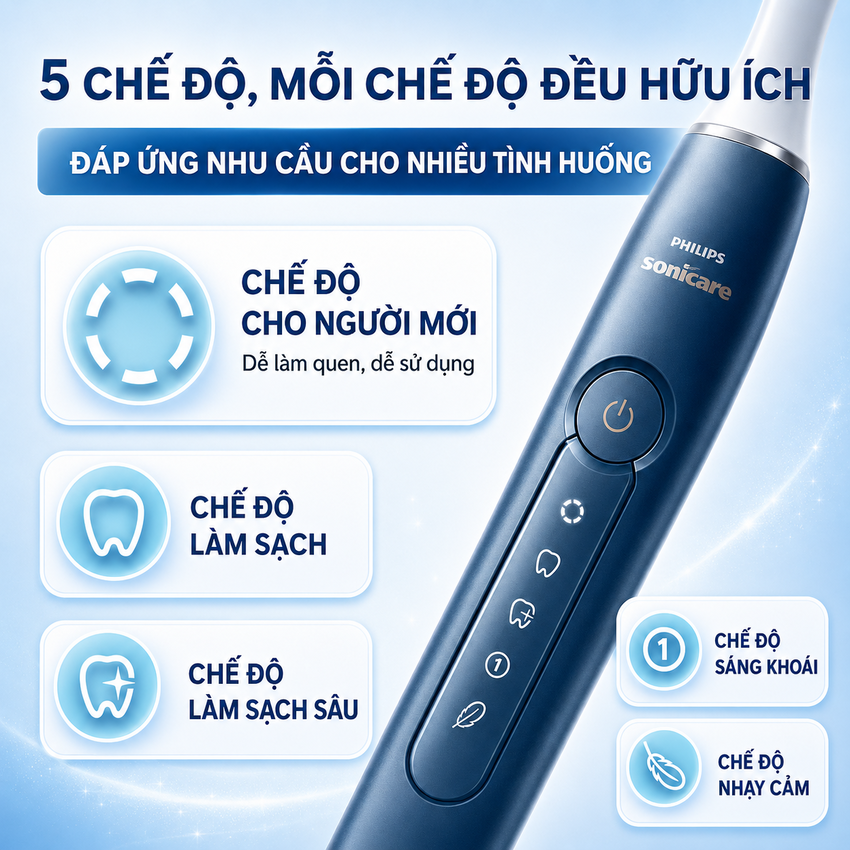 Bàn chải đánh răng điện Sonicare ProtectiveClean serial 5300 thương hiệu Hà Lan cao cấp Philips HX5181 - Hàng nhập khẩu