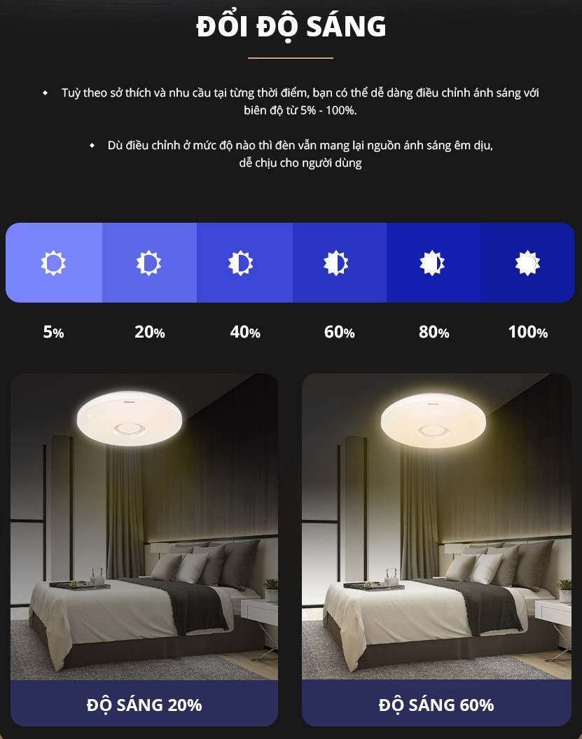Đèn trần Starry PANASONIC HHXZ201688 21W cho phòng ngủ hiệu ứng ánh sáng lấp lánh, chế độ ngủ, thư giãn, hẹn giờ