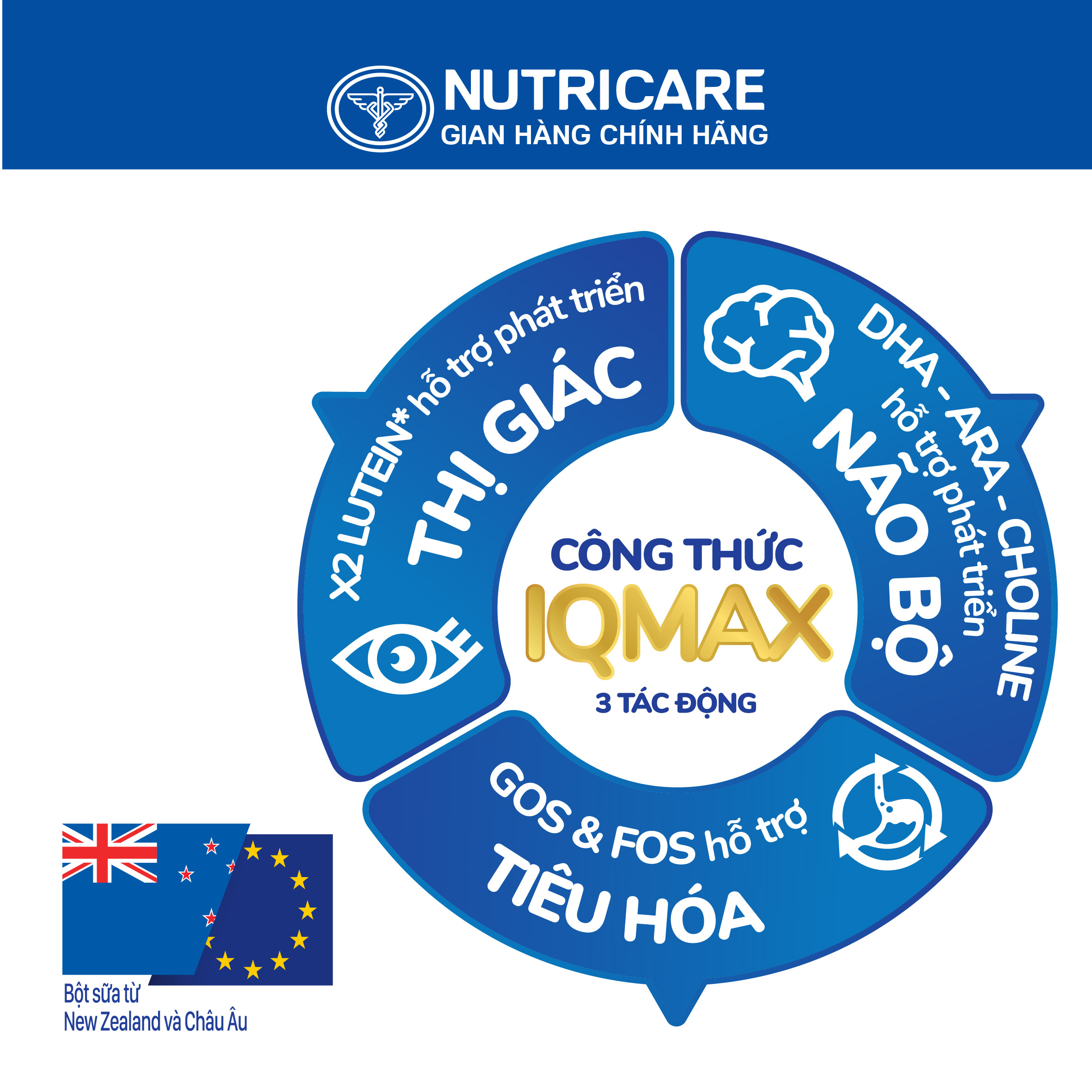 Sữa bột Nutricare Smarta IQ 1+ giúp trẻ phát triển trí não 900g
