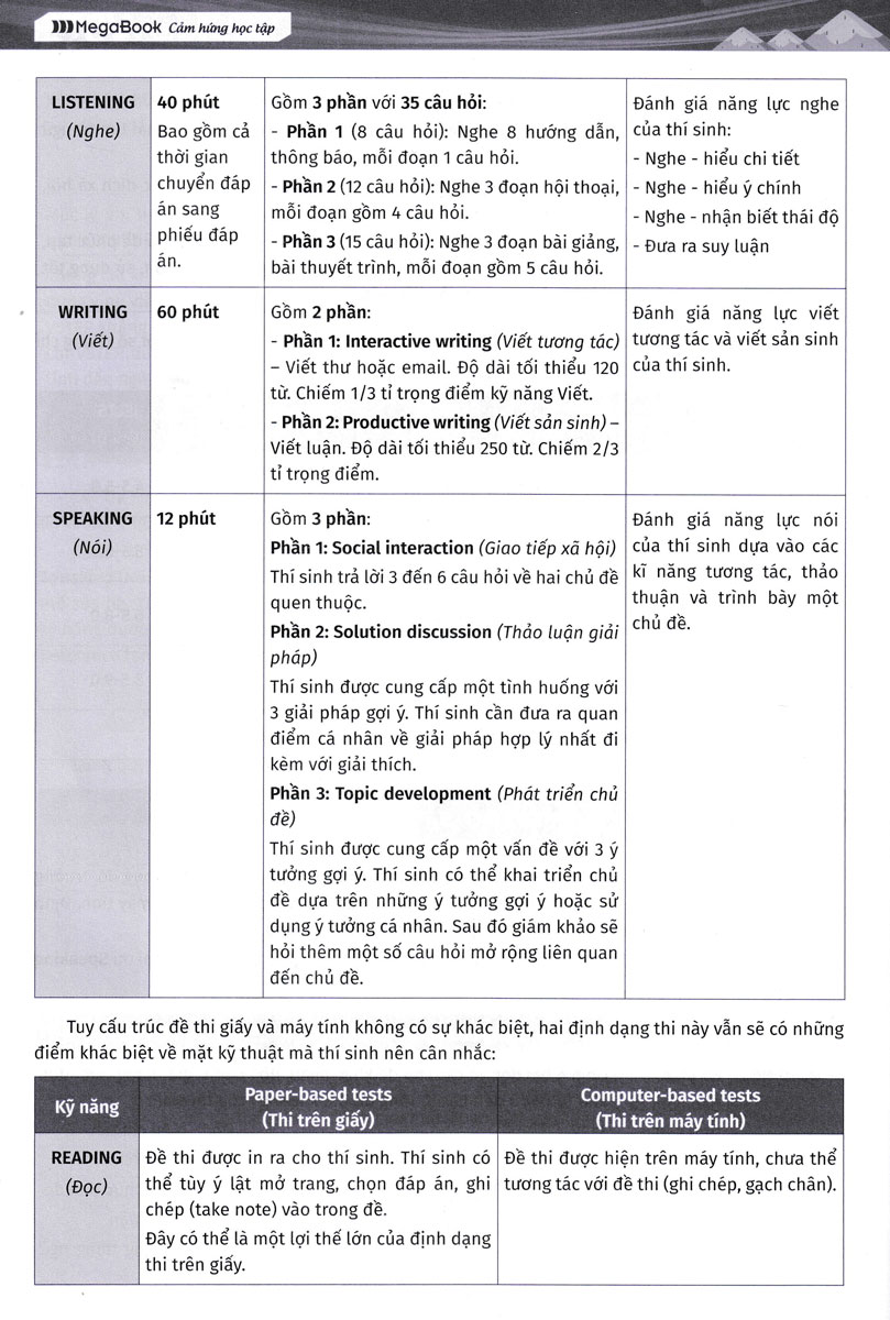 VSTEP - Chinh Phục Kỳ Thi VSTEP - Tổng Ôn 4 Kỹ Năng Bậc Năng Lực Từ B1 Đến C1 (MEGA)