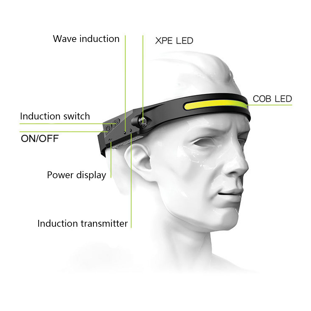 Đèn Pha Led COB Đội Đầu Chiếu Siêu Sáng Ban Đêm Sạc USB