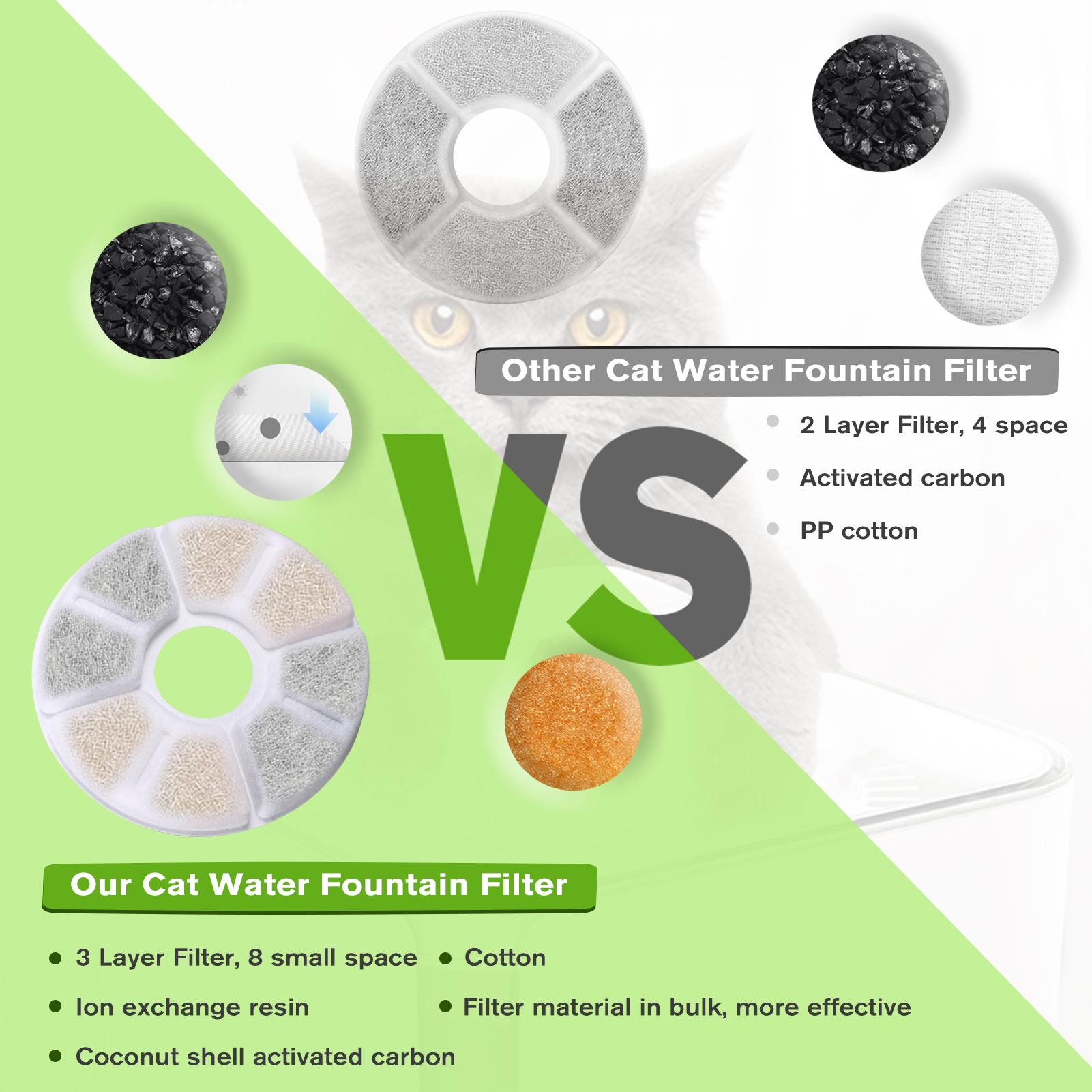 Bộ Lọc Nước Cho Mèo Dạng Tròn Thay Thế 84Oz / 2,5L 3