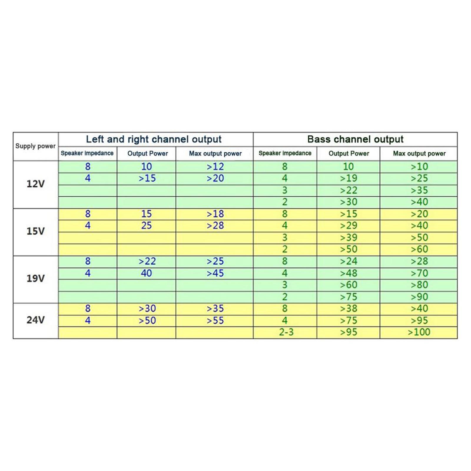 5.0 50Wx2+100W 2.1 Digital Audio Amplifier Board AMP Subwoofer Dustproof Case