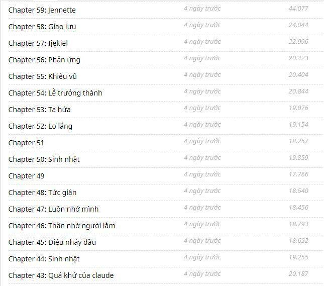 một ngày nọ ta trở thành công chúa chapter 28.5 32