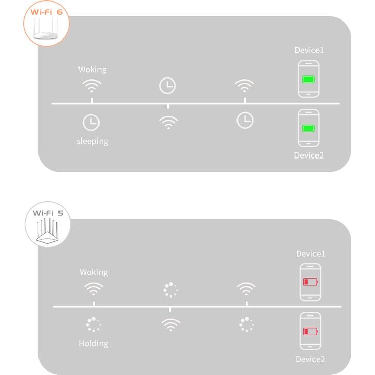 Tenda TX3 Chuẩn Wifi 6 AX1800Mbps- Hàng Chính Hãng