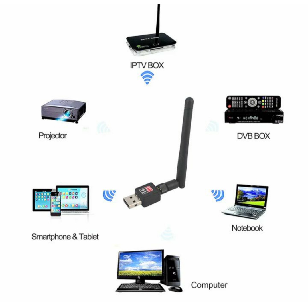 BỘ THU PHÁT SÓNG WIFI USB MÁY TÍNH LAPTOP HÀNG LOẠI TỐT