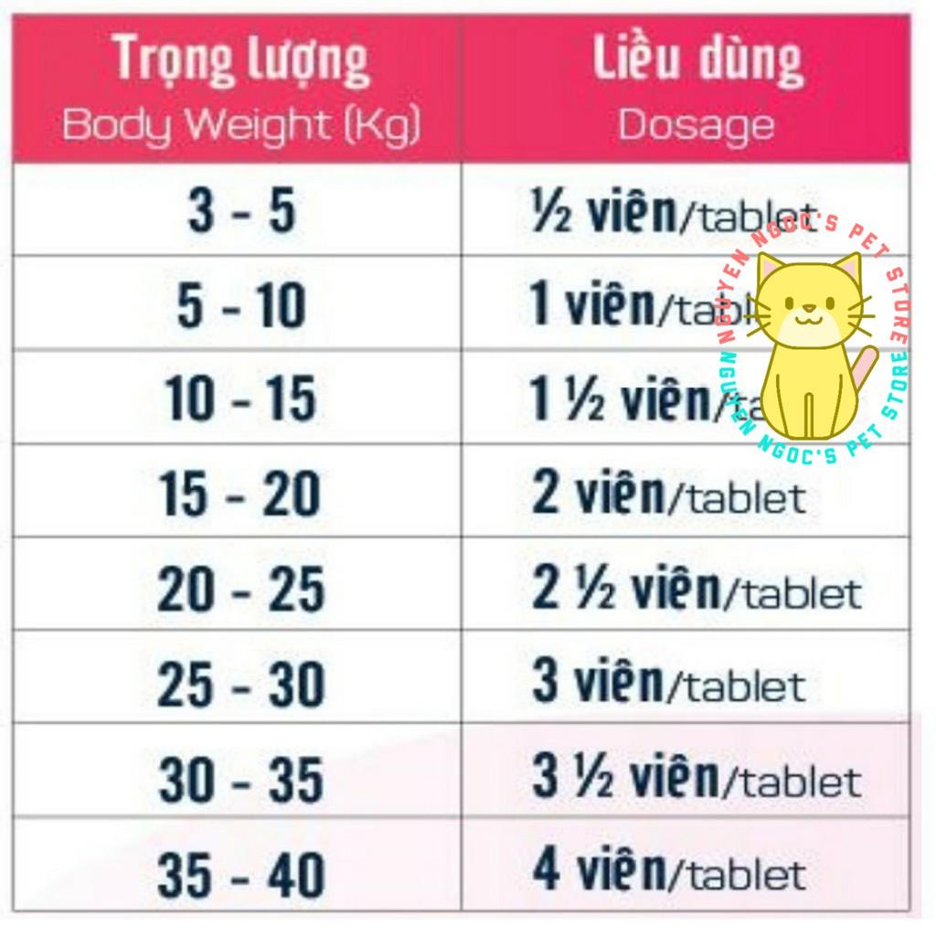 Vime Deworm Vemedim - 1 vỉ 5 viên ngăn ngừa giun sán dùng cho CHÓ