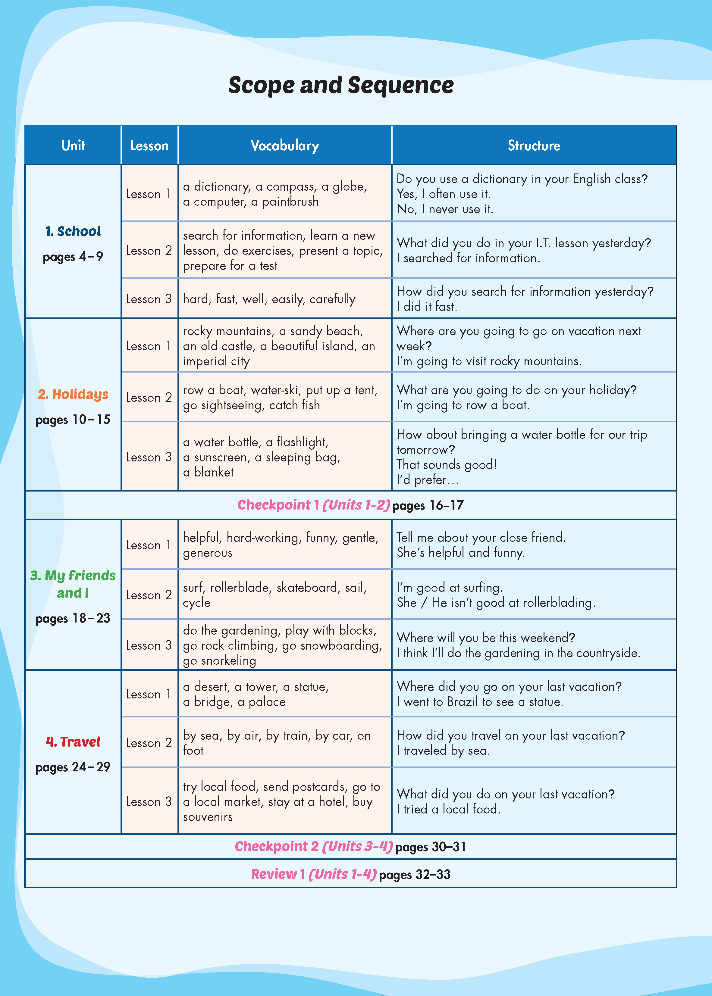 i-Learn Listening &amp; Speaking 5 Student's Book