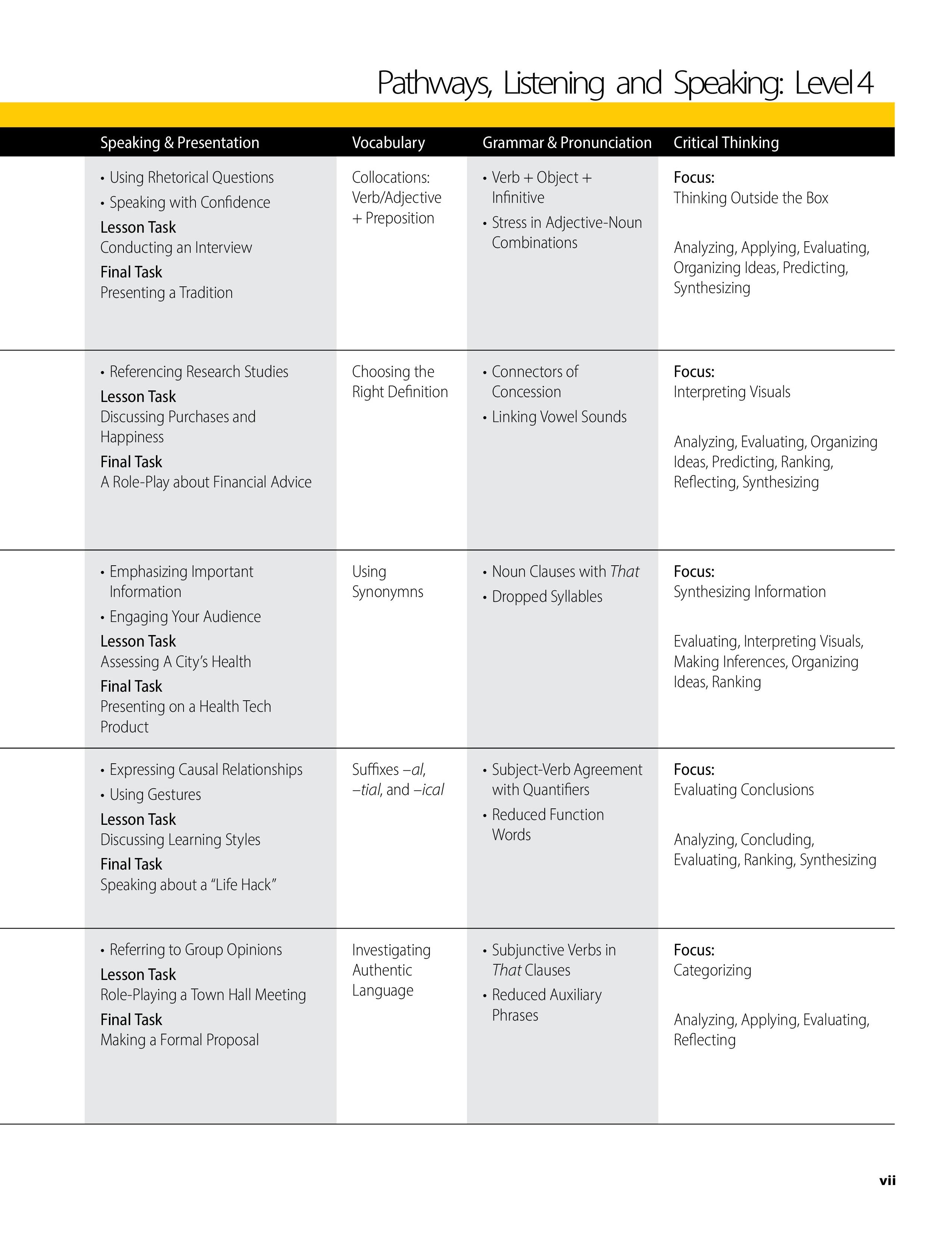 Pathways: Listening, Speaking, and Critical Thinking 4, 2nd Student Edition + Online Workbook