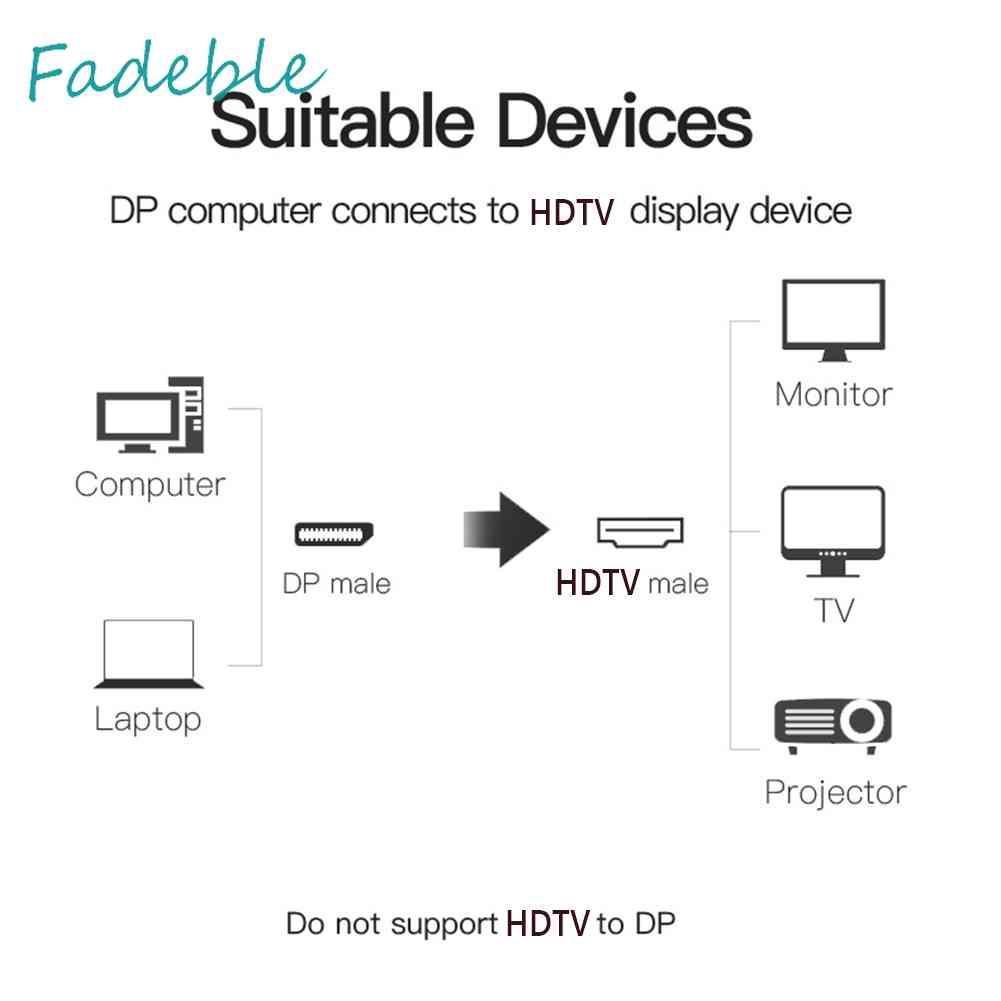 Cáp ChuyểN ĐổI 1.8m Mạ VàNg 1080P DP Sang HDMI-com