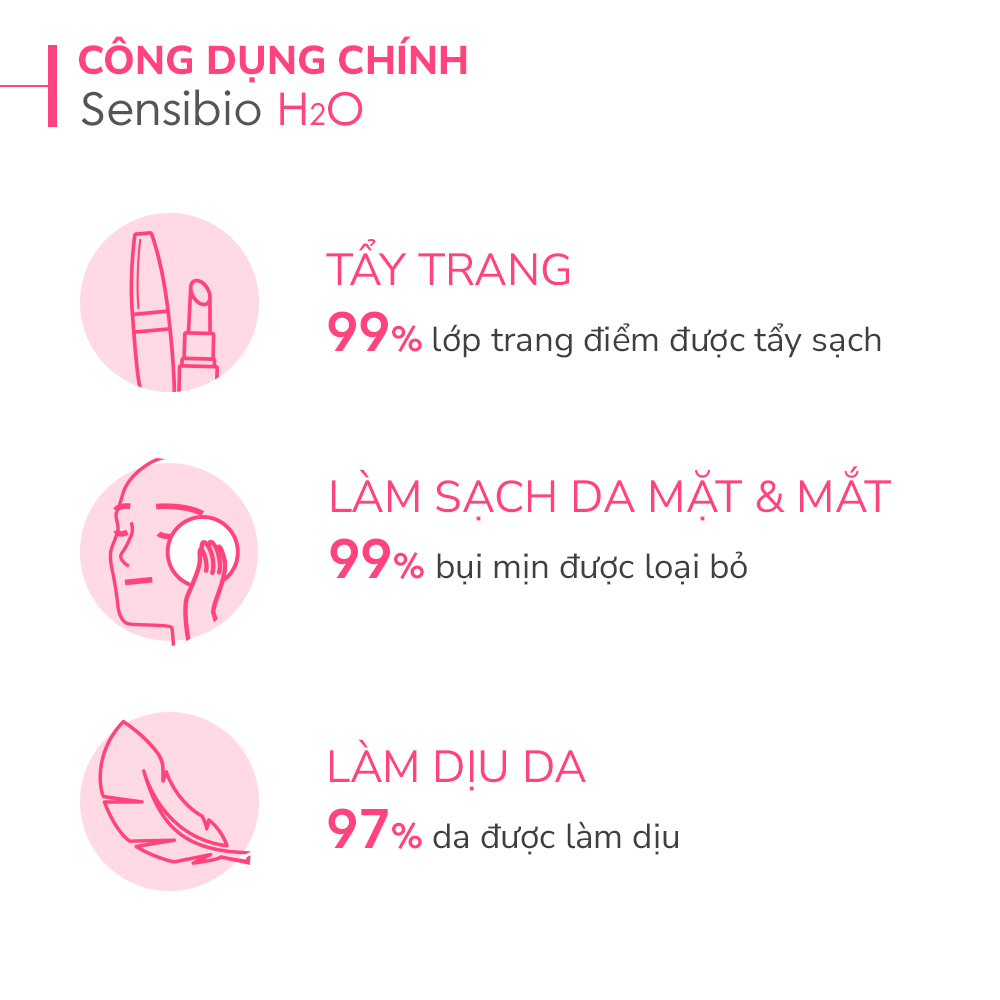 Dung dịch làm sạch và tẩy trang Micellar cho da thường và da nhạy cảm Bioderma Sensibio H2O