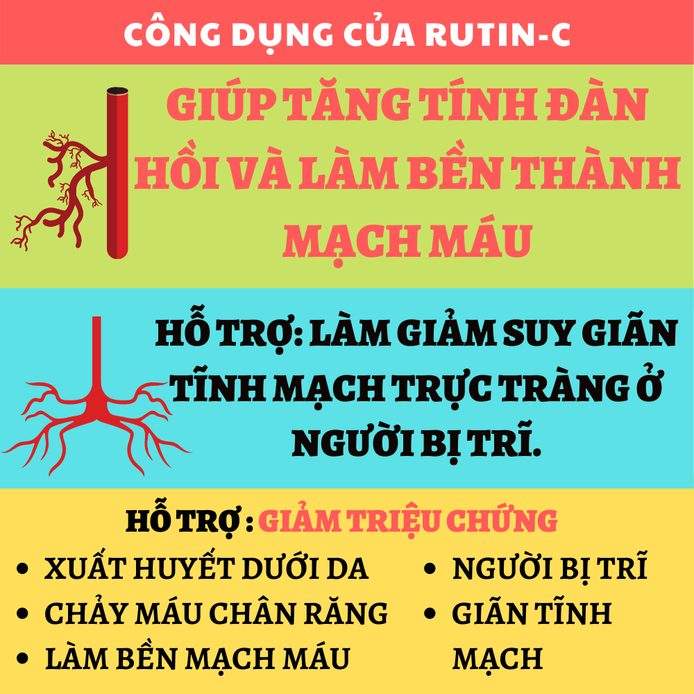 Rutin C - Hỗ trợ làm giảm suy giãn tĩnh mạch trực tràng ở người bị trĩ, sa búi trĩ, Giúp tăng tính đàn hồi và làm bền thành mạch máu (Hộp 30 viên)