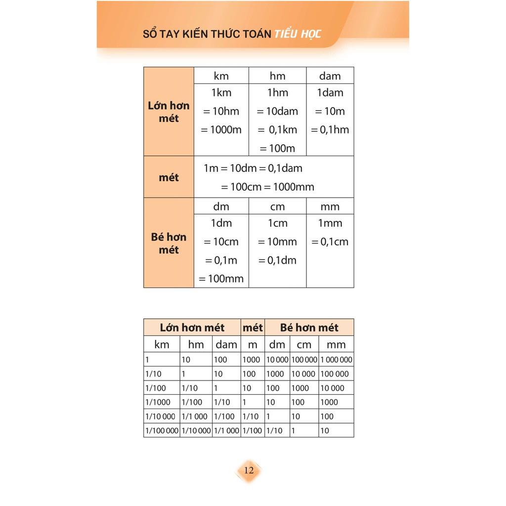 Sổ Tay Kiến Thức Toán Tiểu Học - Bản Quyền