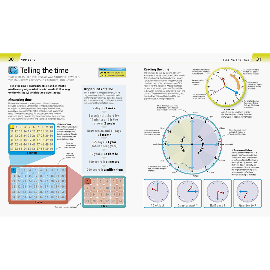 Help Your Kids with Maths