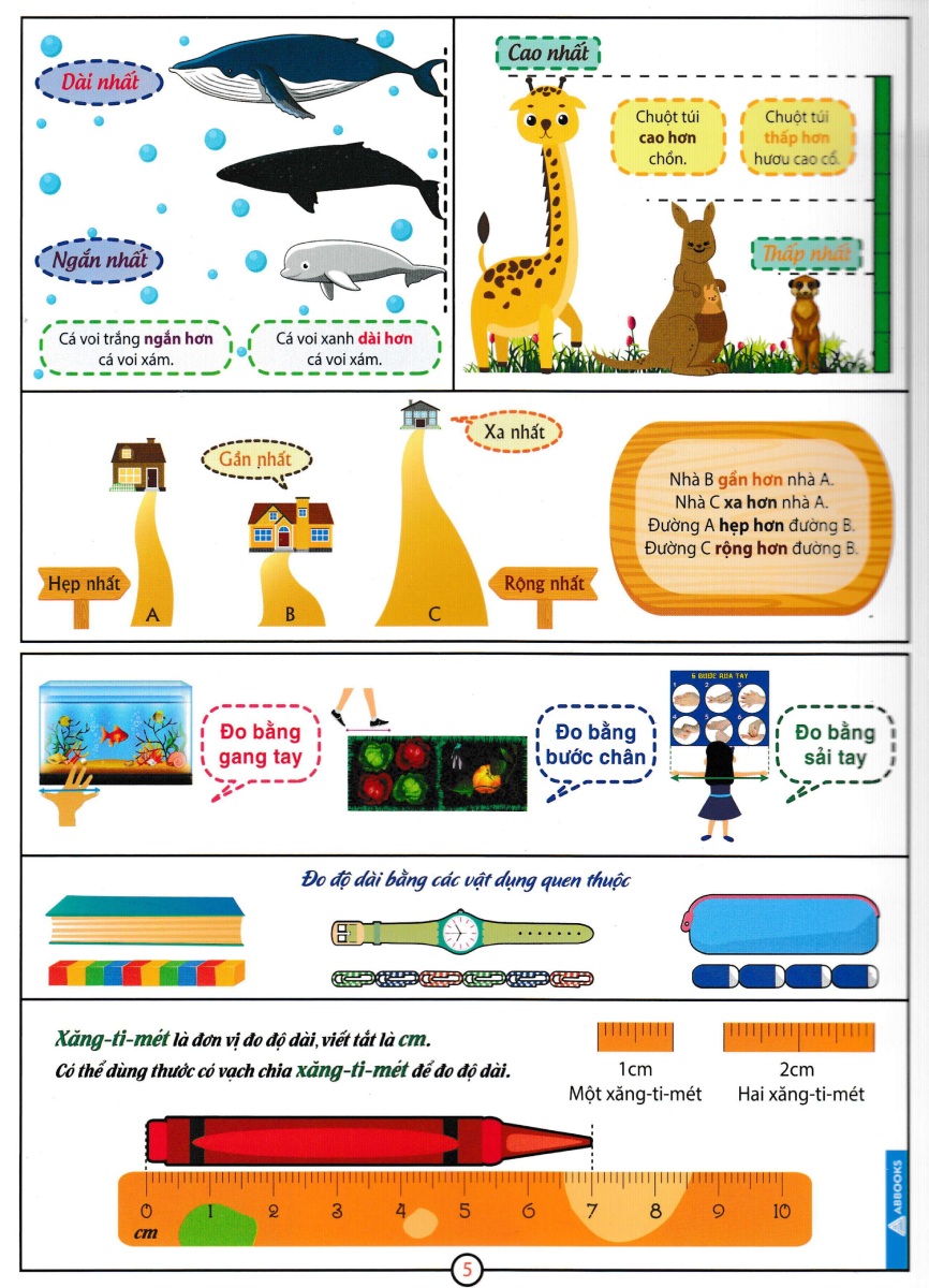 Bảng Tóm Tắt Kiến Thức Toán Lớp 1 (Theo Chương Trình Giáo Dục Phổ Thông Mới) - AB.B