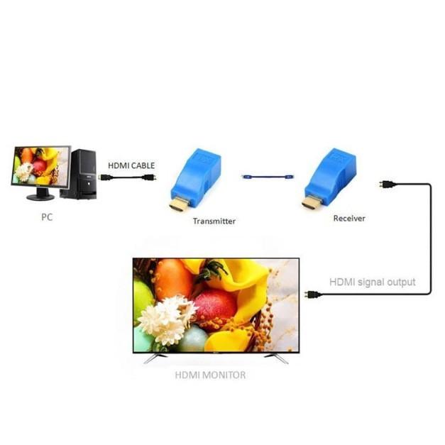 HDMI Extender 30m bằng cáp mạng RJ45 đơn