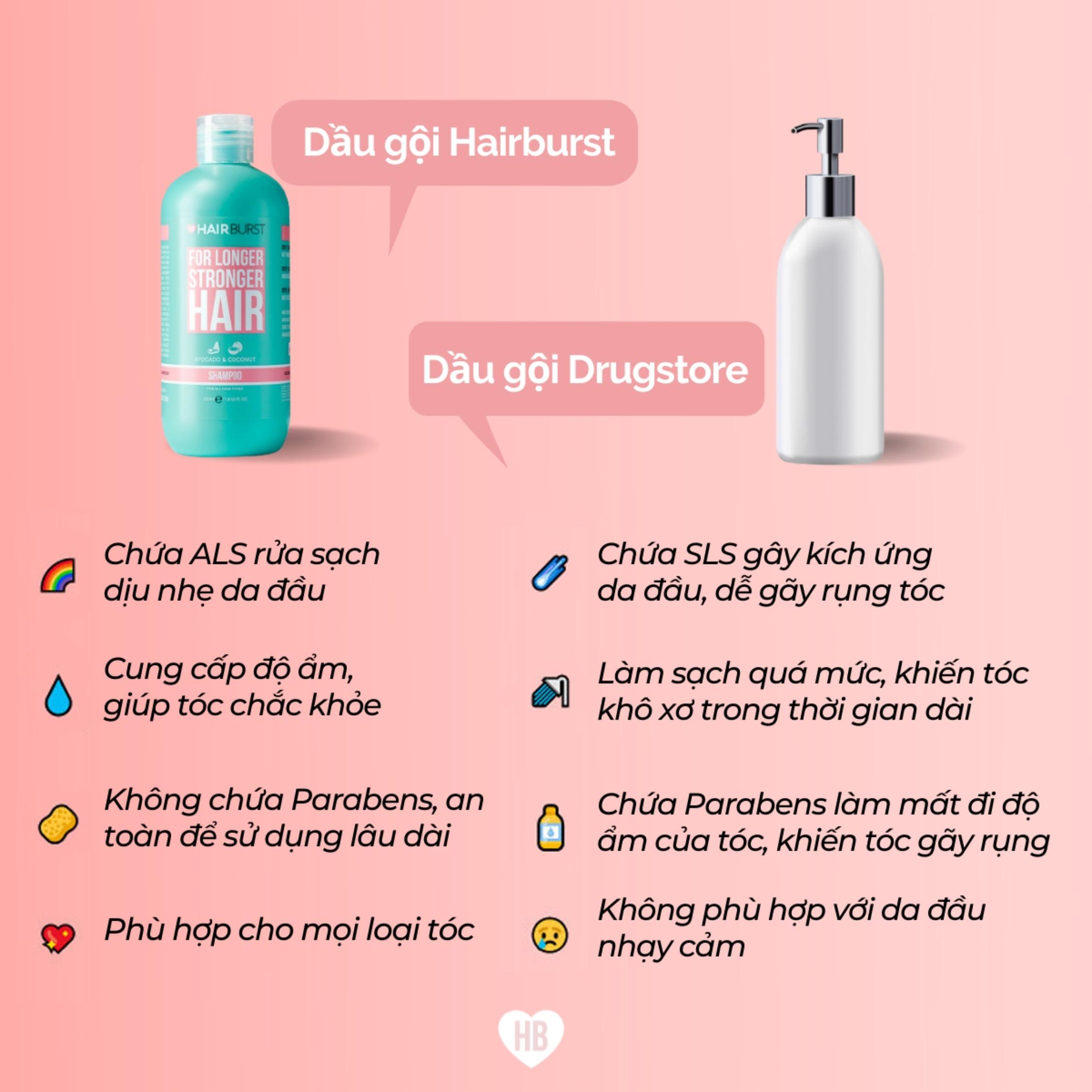 Set Gội Xả Hairburst Kích Thích Tóc Mọc Dài Hơn Chắc Khỏe Hơn 350ml/Chai