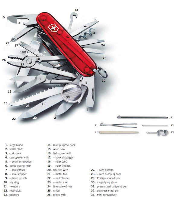 Dao đa năng Victorinox SwissChamp 1.6791.63 - Hãng phân phối chính thức