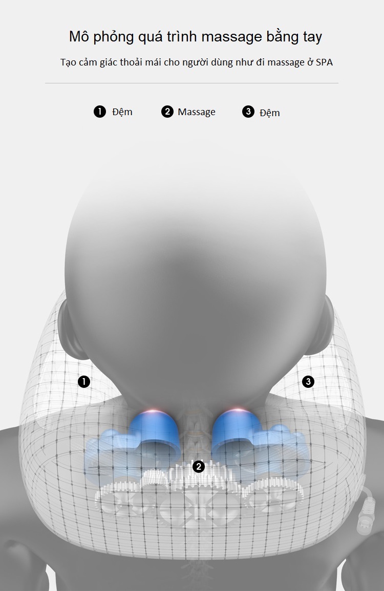 Thiết bị hỗ trợ giảm đau, mỏi vai gáy, massage cổ thoải mái nhất khi sử dụng V2