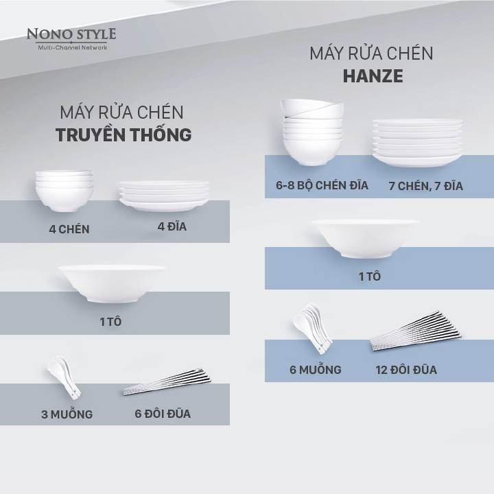 Máy Rửa Chén Bát Hanze DW-T1 (45L) - Hàng Chính Hãng