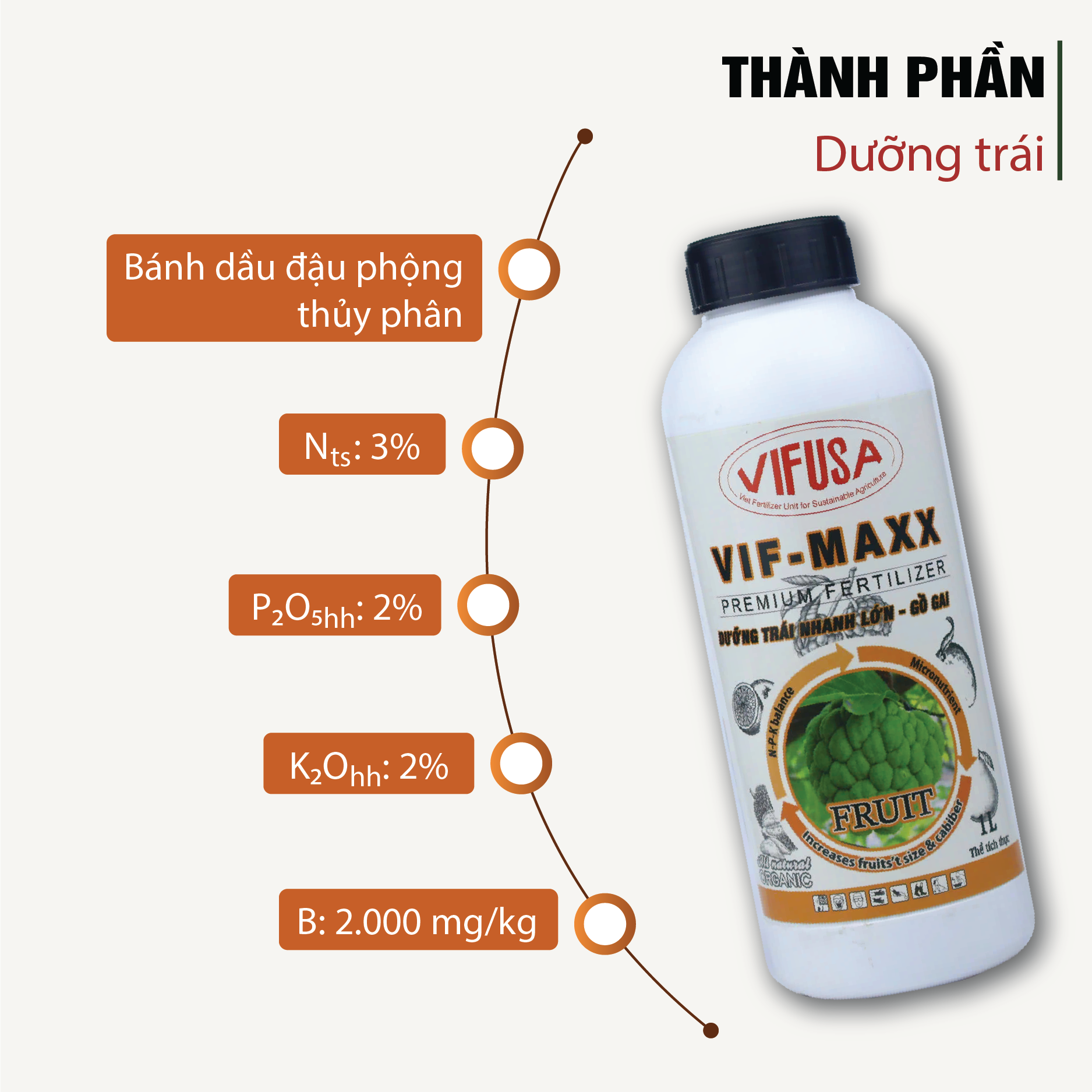 VIF-MAXX - Phân bón dưỡng trái chai 1 lít