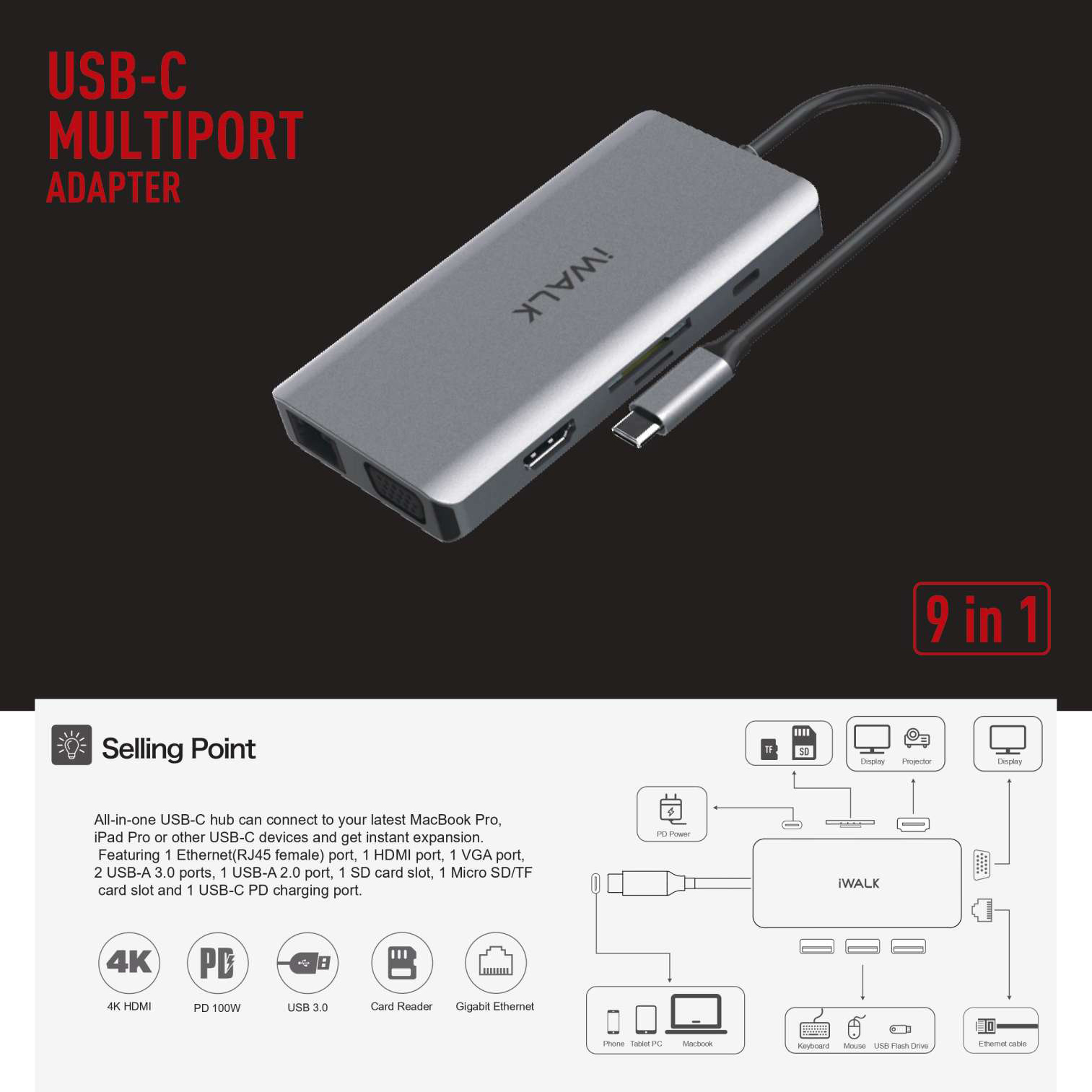 Hub chuyển đổi USB-C iWALK ADH007 9 in 1 4K HDMI, Quick Charge PD 3.0 100W với 9 cổng 3*USB/HDMI/SD/TF/RJ45/VGA/Type C dành cho Macbook Pro, iPad Pro và các thiết bị cổng Type-C - Hàng chính hãng