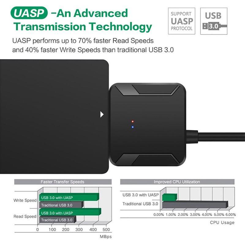 Cáp chuyển đổi từ SATA sang cổng USB 3.0 2.5 / 3.5 HDD SSD