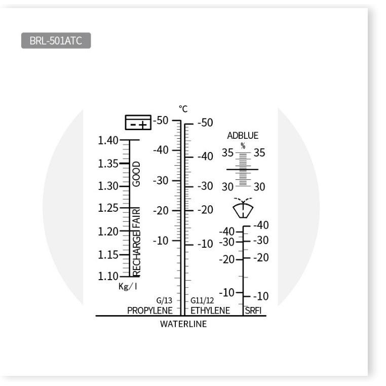  Khúc Xạ Kế 0-50% Đo Độ Ngọt, Hàm lượng đường từ 0-50%