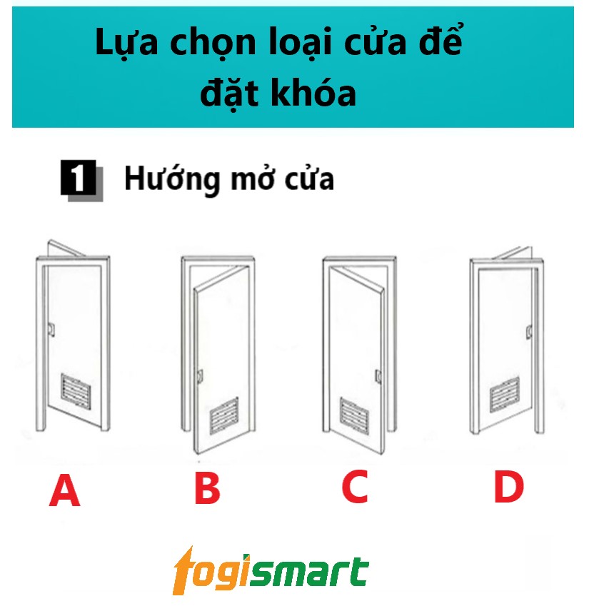 Khóa điện tử - Quản lý qua App - Khách sạn, Homestay, Phòng trọ, CHDV - Togismart KS - HÀNG NHẬP KHẨU