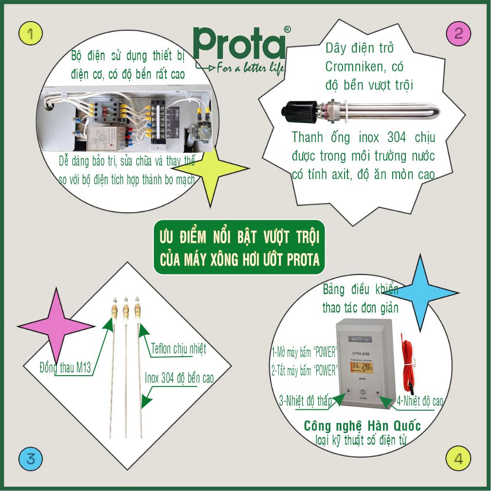 [CHÍNH HÃNG] Máy xông hơi ướt Prota , Giải pháp nâng cao sức khỏe gia đình- Bảo hành 12 tháng