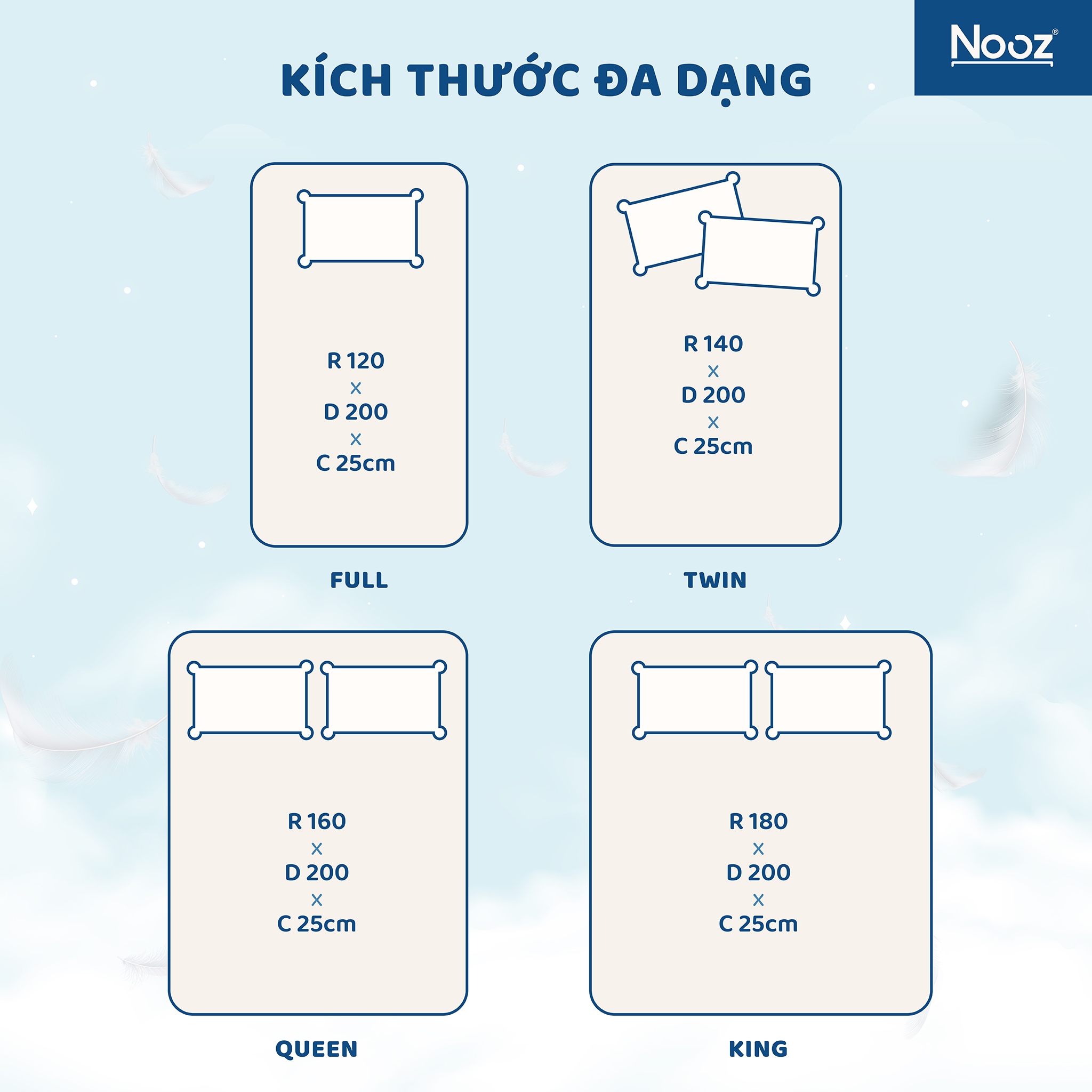 Nệm Foam Hybrid 25cm Nooz Home Goods Tiêu Chuẩn CertiPUR-US Ruột Đệm Lò Xo Túi Độc Lập Kết Hợp Cùng 2 Tầng Cao Su Non (Convulated Foam và High Density Foam)