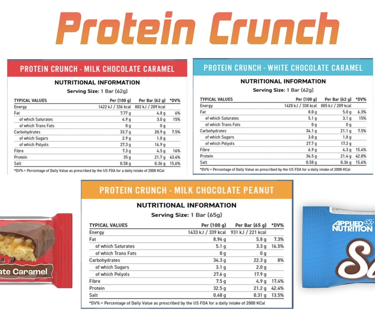 Applied Bar Protein Crunch - Applied Nutrition (Hộp 12 Cái) Protein bar cao cấp hỗ trợ cũng cấp năng lượng