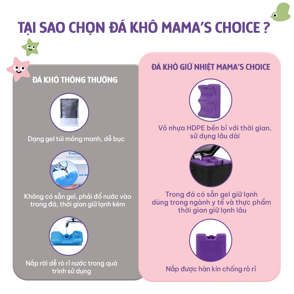 Đá Khô Bảo Quản Sữa Mama’s Choice, Giữ Lạnh Sữa Mẹ Lên Đến 14 Tiếng, Chất Liệu Gel Y Tế Cao Cấp, Độ Bền Cao Từ 4-5 Năm