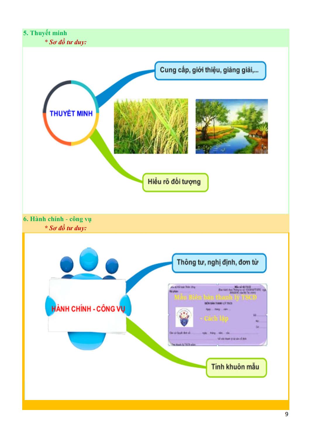 Khám Phá Siêu Tư Duy Mind Map Ngữ Văn Tài Năng 12 (Quyển 1)