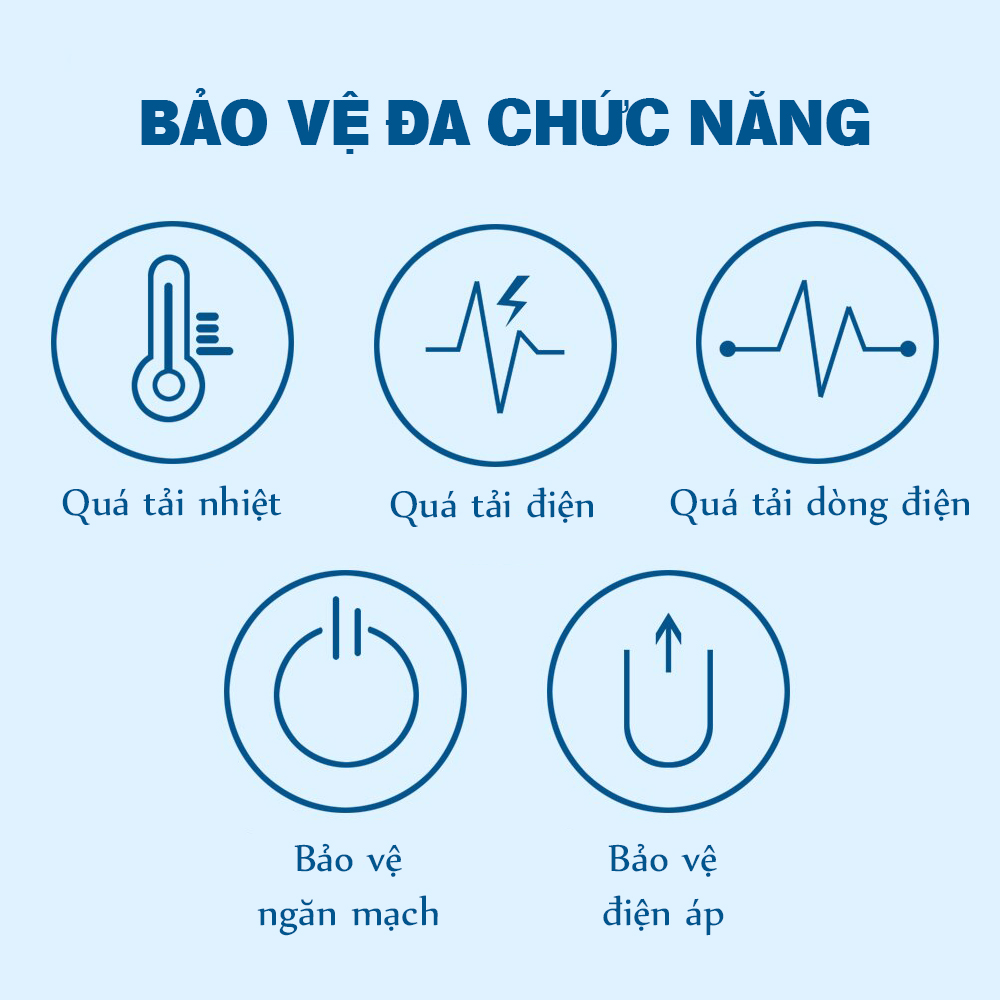 Củ sạc nhanh 65W, chip chất lượng cao, bảo vệ quá nhiệt- D1542