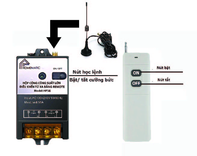 BỘ CÔNG TẮC 30A ĐIỀU KHIỂN BẰNG REMOTE TẦM XA 3KM HPS4