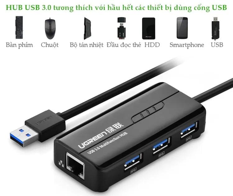 Ugreen UG2026520265TK 28CM màu Đen HUB chuyển đổi USB 3.0 Sang 3 USB 3.0 + LAN cao cấp hỗ trợ tốc độ 1 Gbps - HÀNG CHÍNH HÃNG