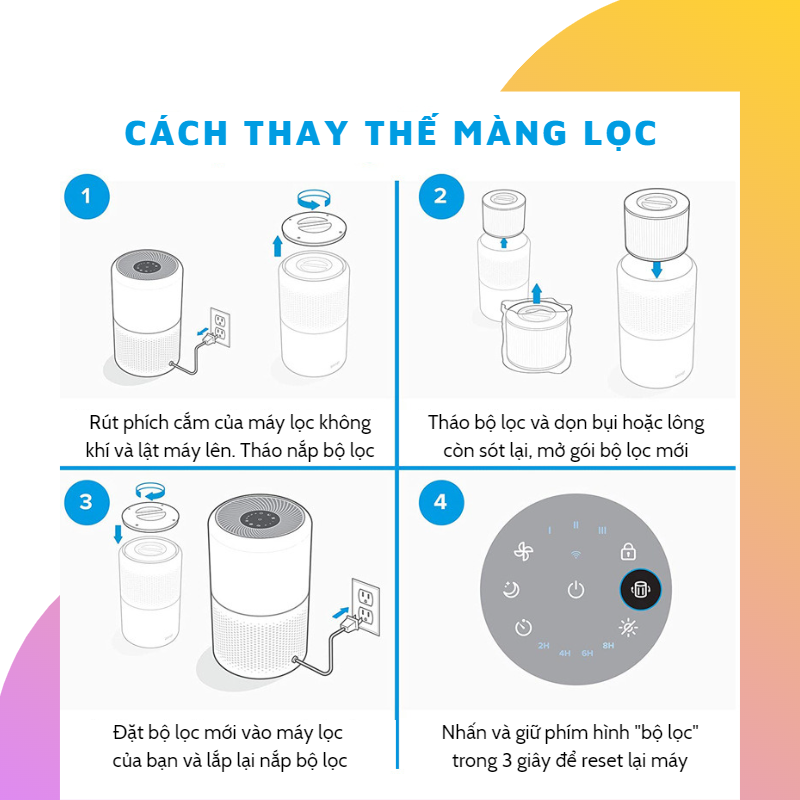 Lõi Lọc Chống Dị Ứng cho Máy Lọc Không Khí Levoit Core 300/300S RF. Bộ lọc Hepa 3 lớp