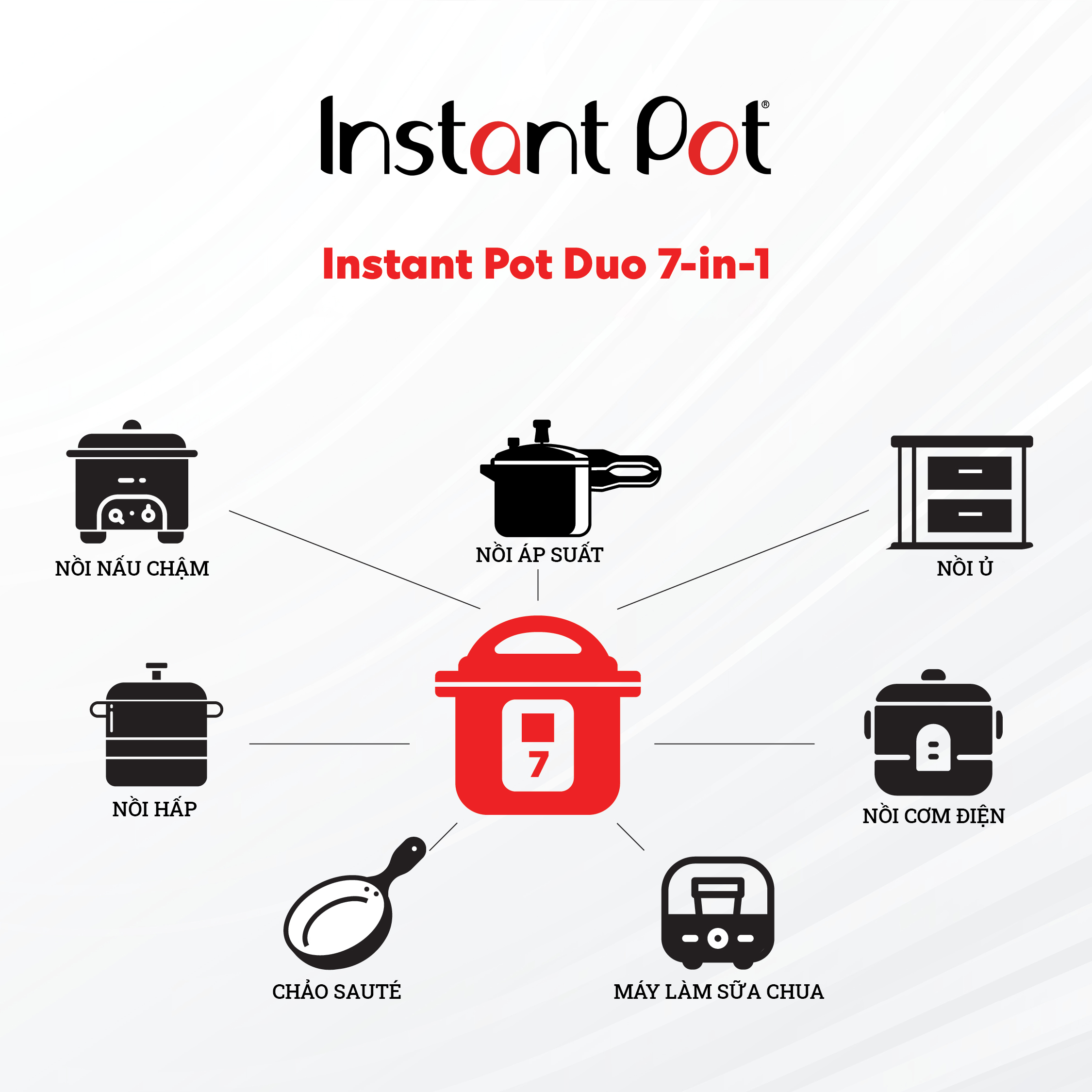 Nồi Áp Suất Điện Đa Năng INSTANT POT DUO 60 7-IN-1 Dung Tích 5.7L- Hàng Chính Hãng