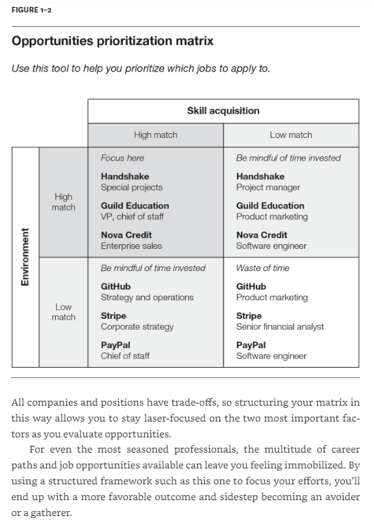 Sách ngoại văn: HBR Guide To Your Job Search (HBR Guide)
