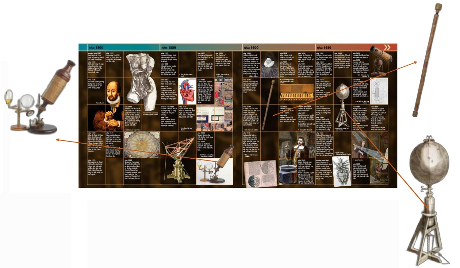 Sách Thuyết Minh Trực Quan Nhất Về Khoa Học