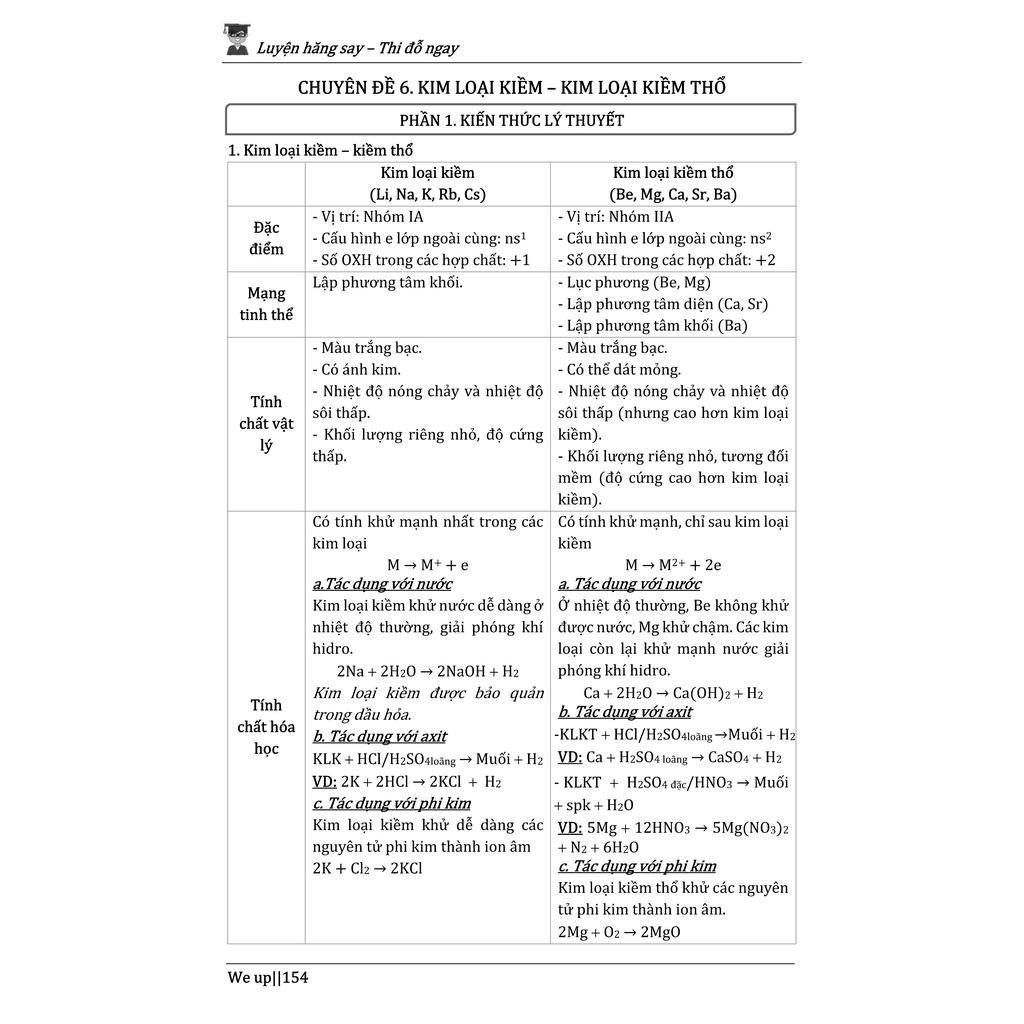 Sách- 4 bước phá đảo môn hóa thi THPT Quốc Gia