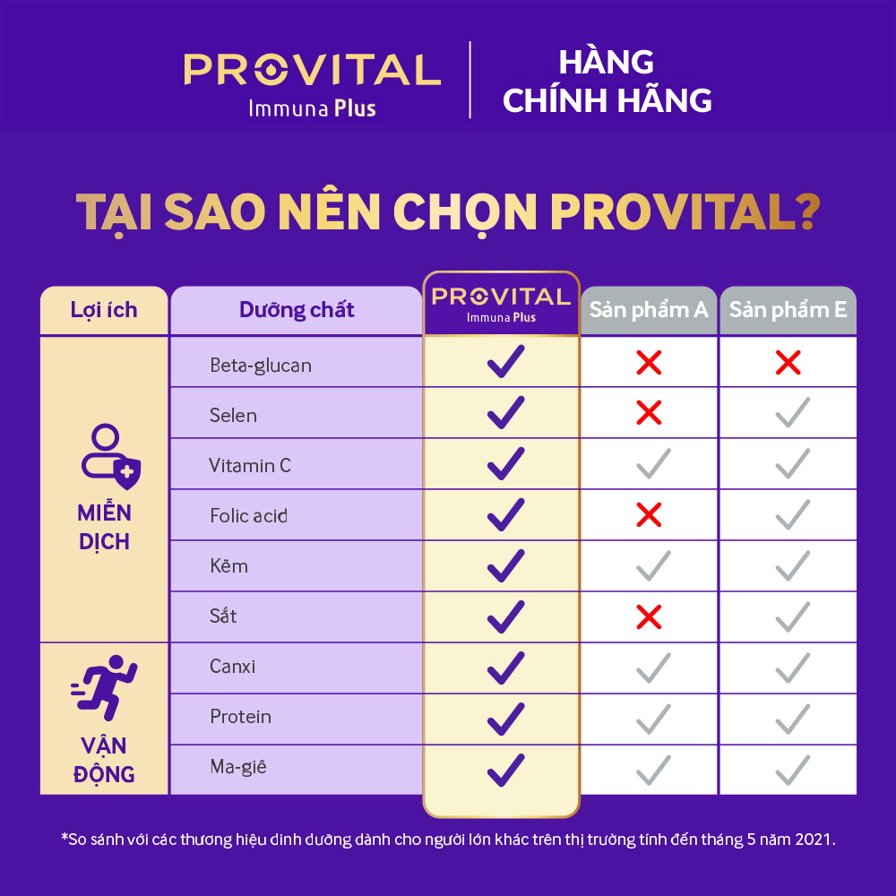 Bộ 2 Hộp sữa Provital Immuna Plus 480G - Giúp tăng cường hệ miễn dịch cho người trưởng thành và người lớn tuổi