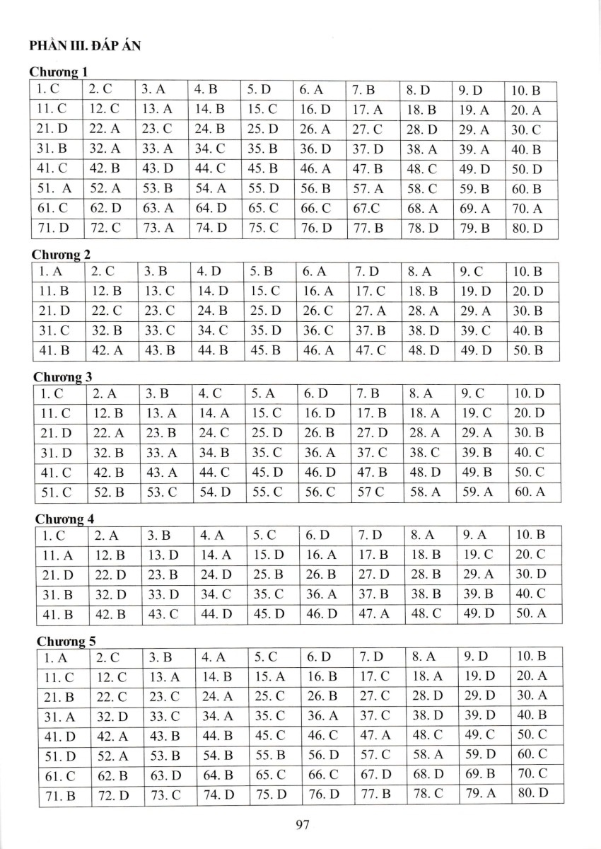 Đề Kiểm Tra Đánh Giá Năng Lực Môn Lịch Sử - Địa Lí (Phần Lịch Sử) Lớp 7 _EDU