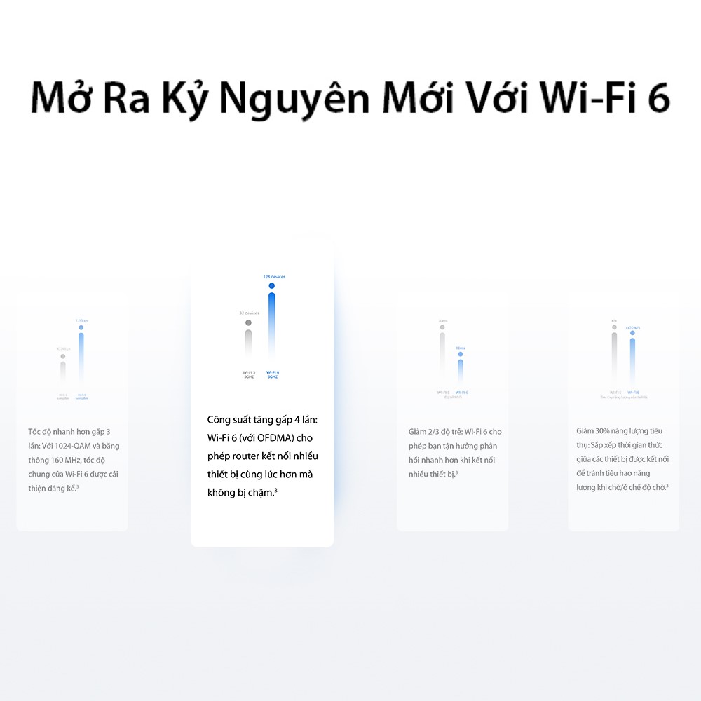 Bộ định tuyến HUAWEI WiFi AX3 Pro (CPU 4 nhân) | 3000 Mbps | Huawei Share | Huawei HomeSecTM | Hàng Phân Phối Chính Hãng